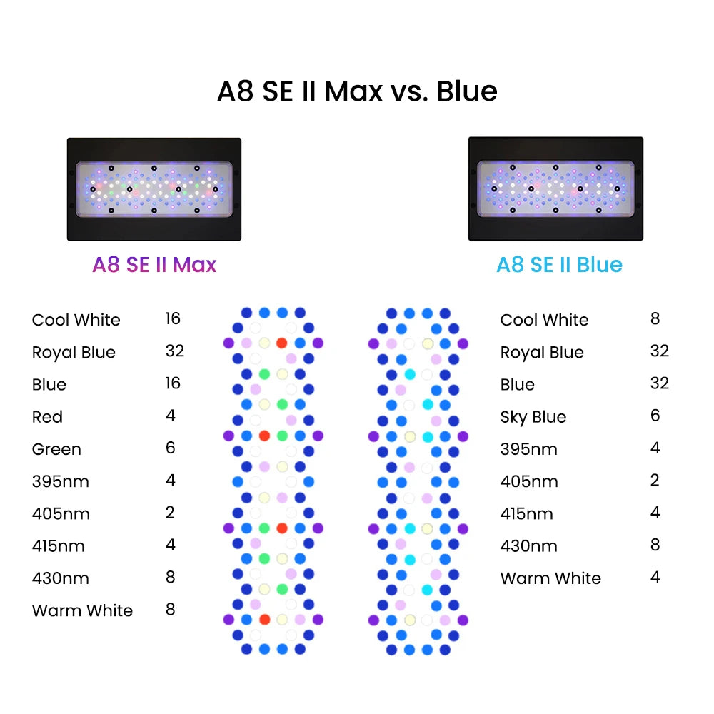AIPAI A8 SE II MAX/Blue 240W Full Spectrum WIFI App Marine Aquarium Coral Light for Saltwater Coral Reef Tank
