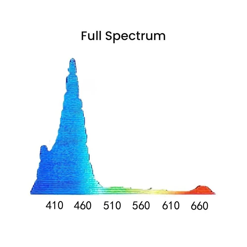NEW NooPsyche K7 Pro V4 High Performance LED Light for Coral Growth and Vibrant Color Enhancement Marine Reef Tank