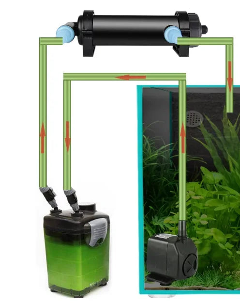 JEBO UV Sterilization Lamp for Fish Tanks Algae Removal & Disinfection Fish Tank Light