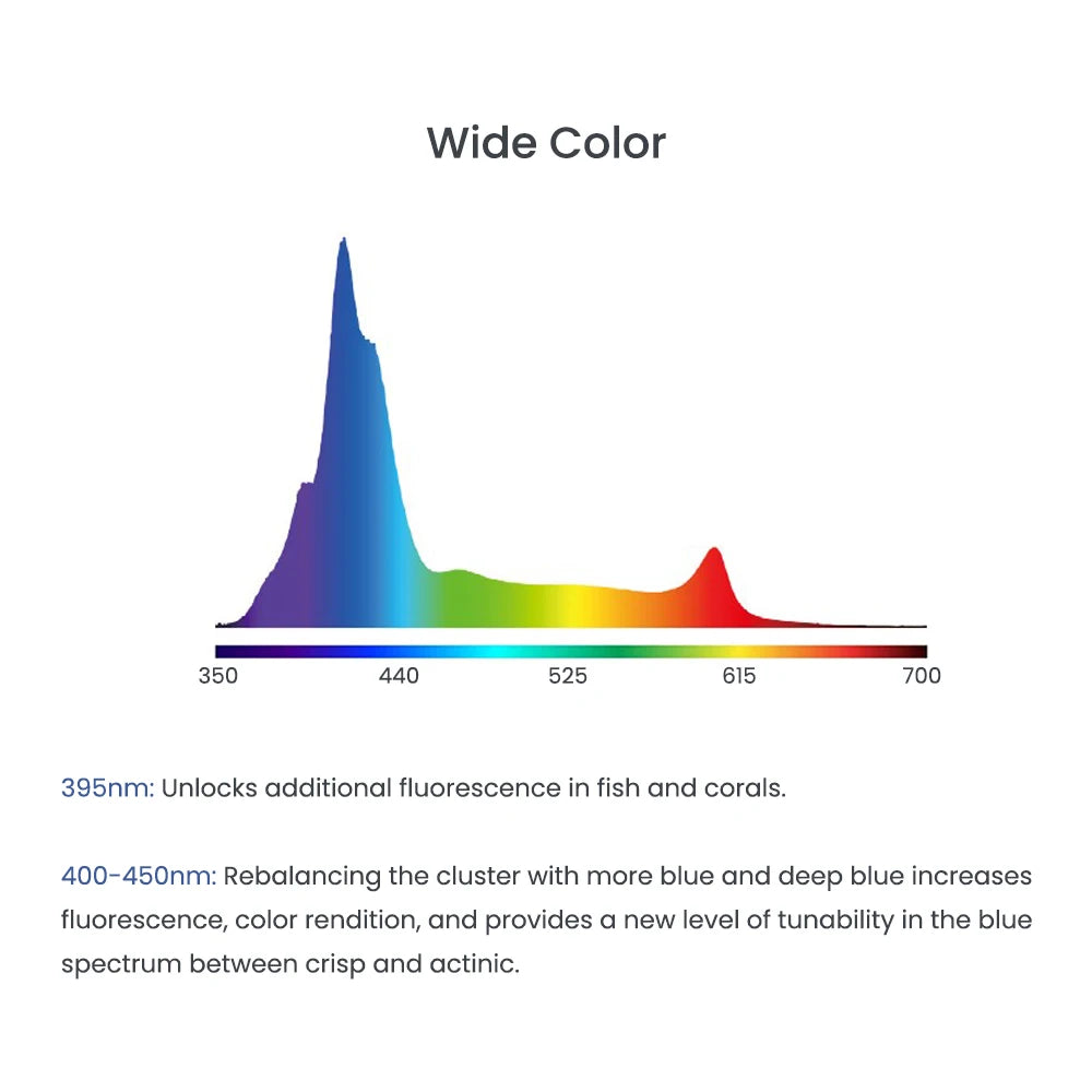 A8 Se II Max and Blue 240W Leds Full Spectrum Wifi App Control Marine LED Aquarium Reef Light for Saltwater Fish Tank