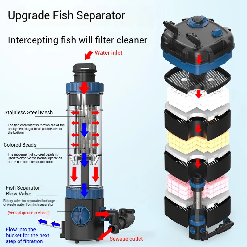 Custom Plug Fish Tank External Canister Filter Aquarium Equipment Manufacturer Bulk Supply
